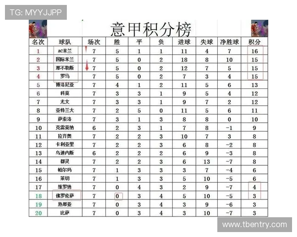 意甲最新净胜球排名及强队阵容分析